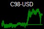 C98-USD